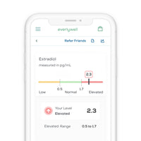 
              Everlywell Perimenopause Test - at-Home Collection Kit - Accurate Results from a CLIA-Certified Lab Within Days - Ages 18+
            